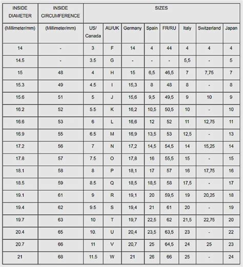 lv rings|louis vuitton ring size chart.